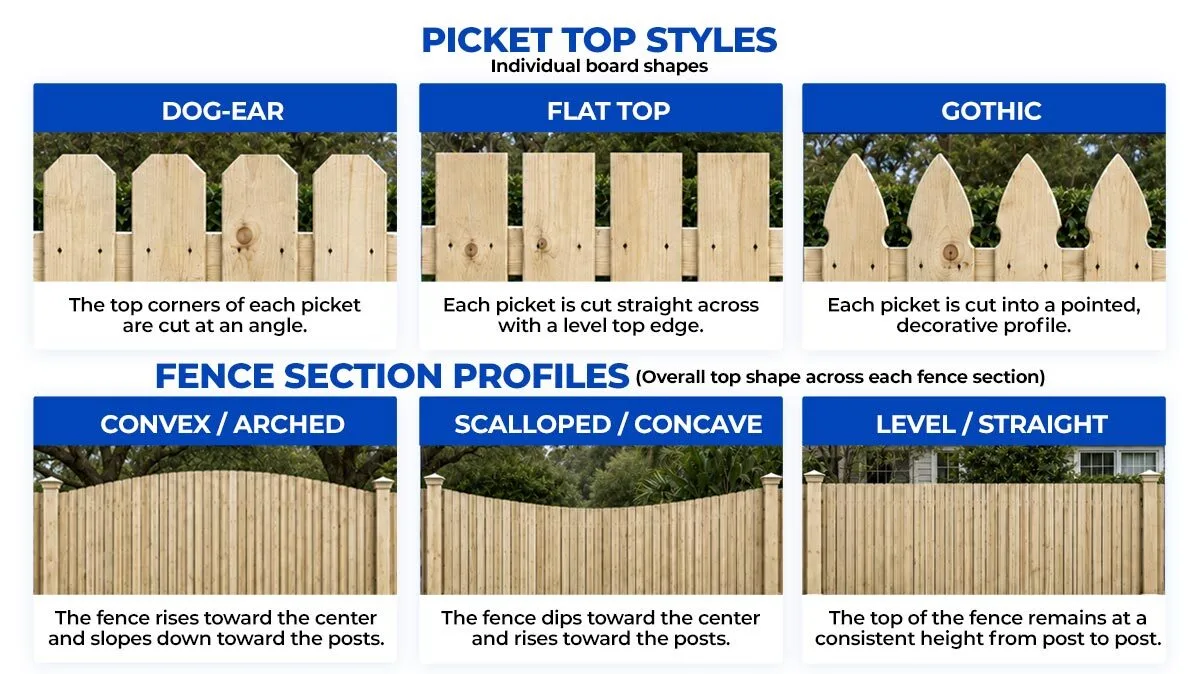 Wood Fence Top Styles